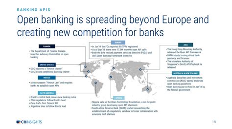 future of banking in south africa